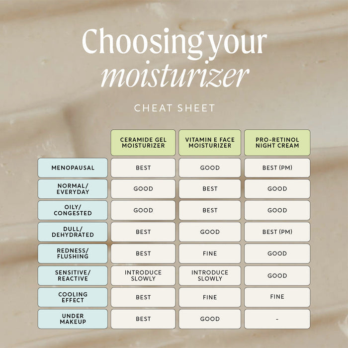 Ceramide Gel Moisturizer With Maca Root Peptides
