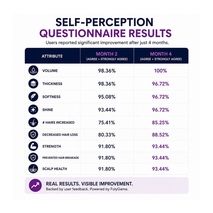 FOLIGAIN® Triple Action Conditioner For Thinning Hair For Women with 2% TRIOXIDIL®